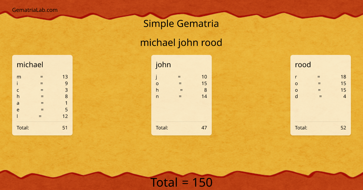 michael john rood in simple Gematria